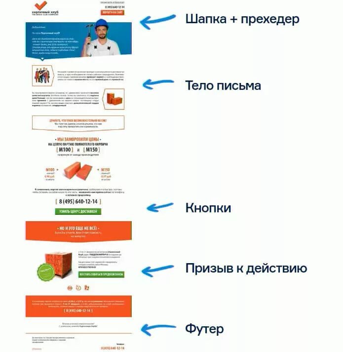 Промо логотип. Продающие письма для рассылки примеры. Промо письма. Промо письма. Примеры реактивационной рассылки.