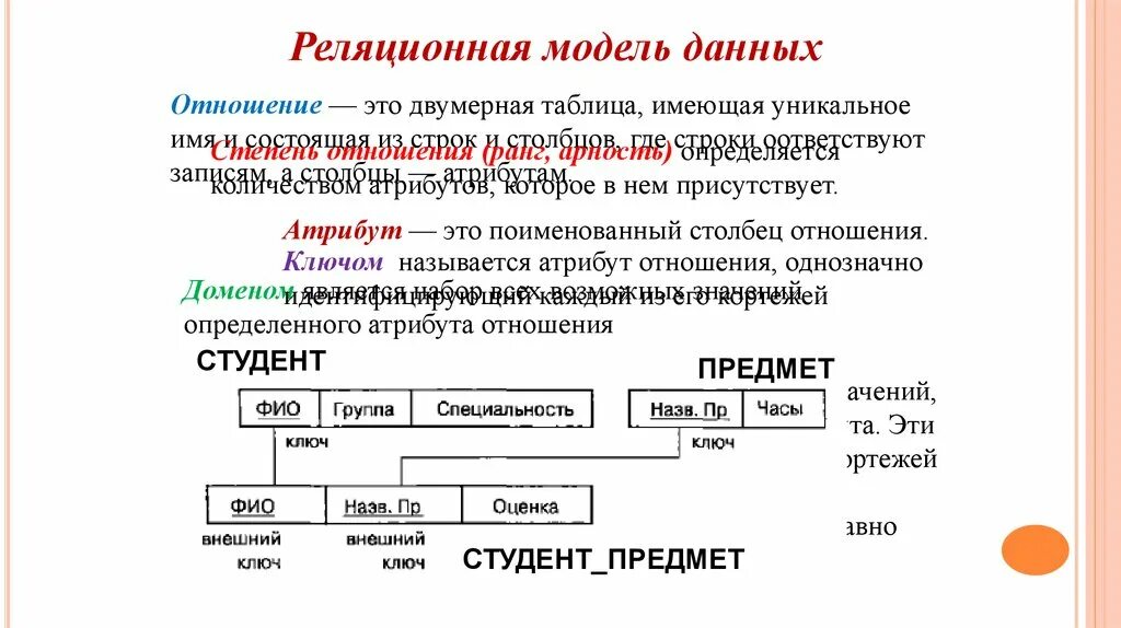 Реляционная модель ключи. Внешний ключ. Реляционная модель данных. Отношение (реляционная модель). Отношение в реляционной модели данных это.