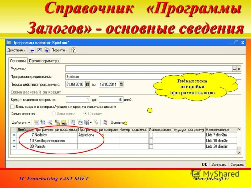 Договор займа под залог автомобиля образец. Приложение залог. Мираф банк. Приложение залог. Rostelecom.