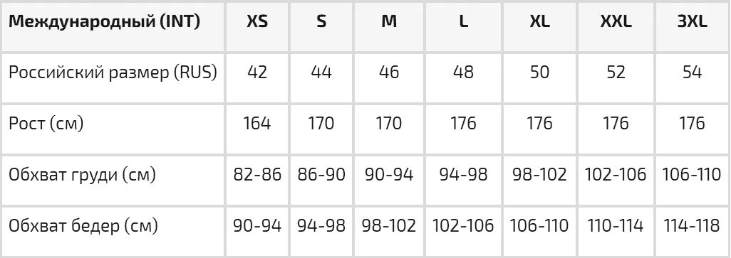 Xl это какой размер. Международные Размеры одежды таблица для женщин. Международная Размерная сетка женской одежды. Таблица размеров женской одежды Россия. Таблица размеров российских женских.