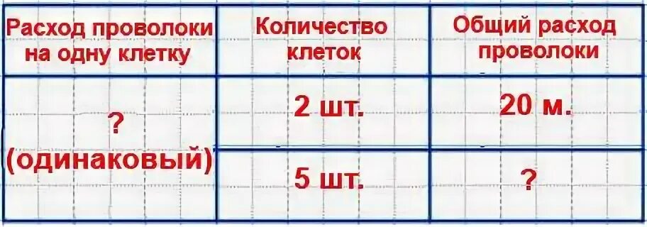 Эту клетку колька построил давно. На две одинаковые клетки для птиц израсходовали 20м проволоки. Клеточки Оя решения задач. Таблица на три клетки. Клетчатая таблица.