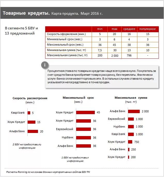 Альфа банк потребительский кредит презентация. Виды кредитов альфа банка. Альфа банк займ. Анализ конкурентов схема. Кредиты банка альфа банк.