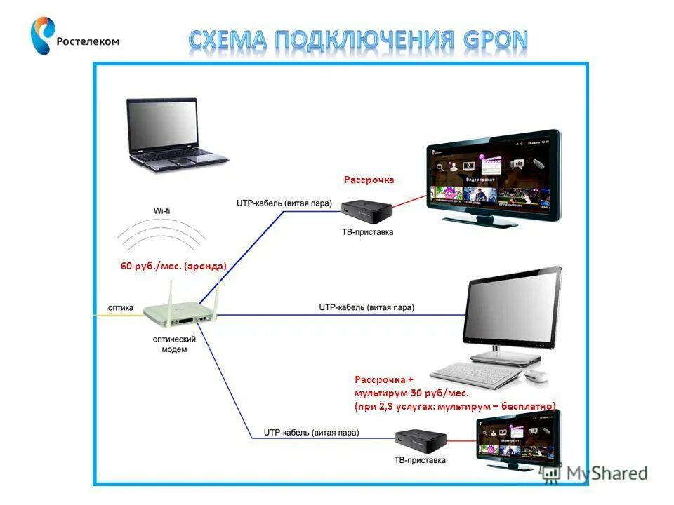 Как подключить вторую приставку