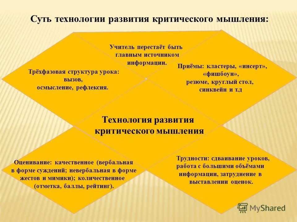 Критическое мышление - мышление о мышлении - Светлана Сол на TenChat.ru