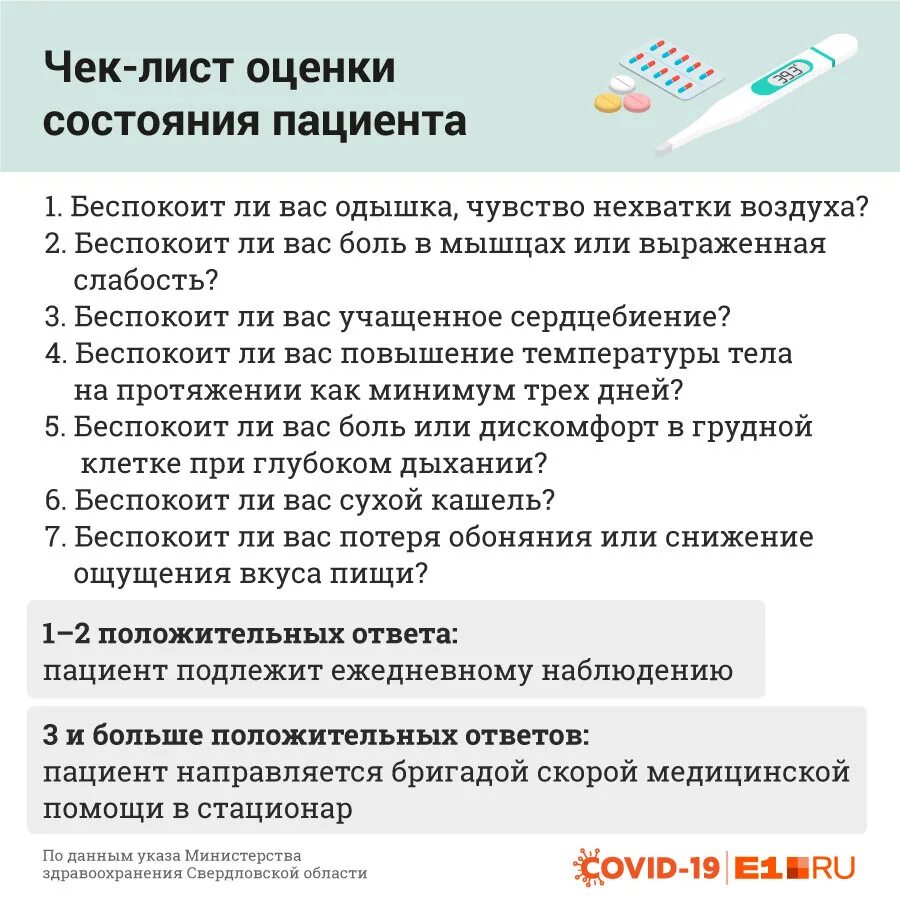 Ковид лечение на дому препараты. Чек лист оценки состояния пациентов. Лист оценки состояния пациента. Чек лист самочувствие пациента. Схема лечения коронавируса.