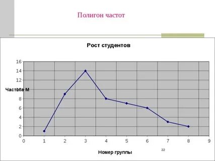 1 постройте полигон частот