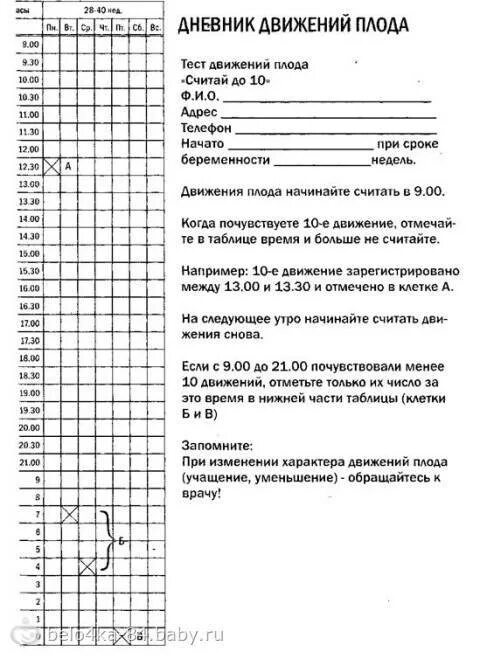 Тест считать до 10. Тест на шевеления плода с 28 недели. Тест 10 шевелений плода таблица. График теста шевеления плода. Тест движения плода считай до 10.