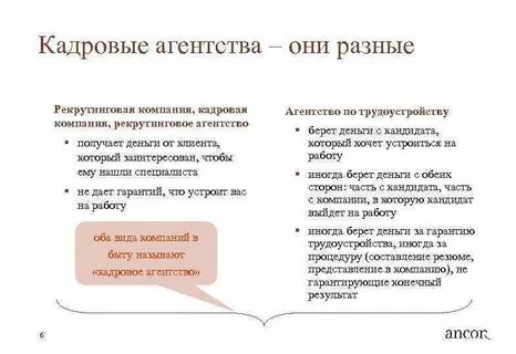 Виды агентств