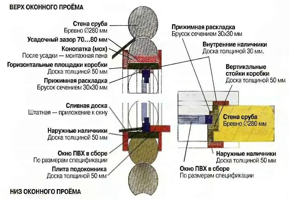 Схема монтажа окна в деревянном доме. Схема крепления пластиковых окон в деревянном доме. Схема установки окна в деревянном доме. Схема установки пластикового окна в брусовом доме. Как правильно вставить окно в доме