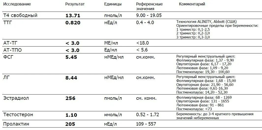 Когда лучше сдавать пролактин. Норма анализа крови на гормоны у беременных. Таблица нормы анализа крови на гормоны при беременности. Анализы при планировании беременности для женщин норма. Анализ на гормоны у женщин при планировании беременности.