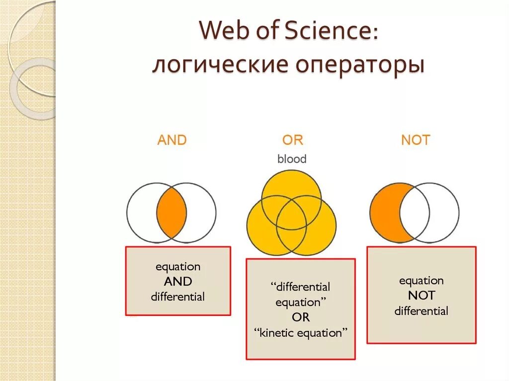 Web of science автор. Логические операторы. Web of Science. Запись логических операторов and и or. Science logical.