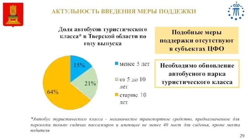 Меры поддержки туризма. Поддержка сферы туризма. Меры поддержки в сфере туризма. Меры поддержки туризма в России.