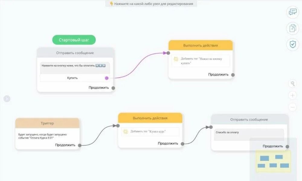 Чат бот проект. Чат бот конструктор. конструктор чат ботов. чат бот телеграмм конструктор. чат бот мем.