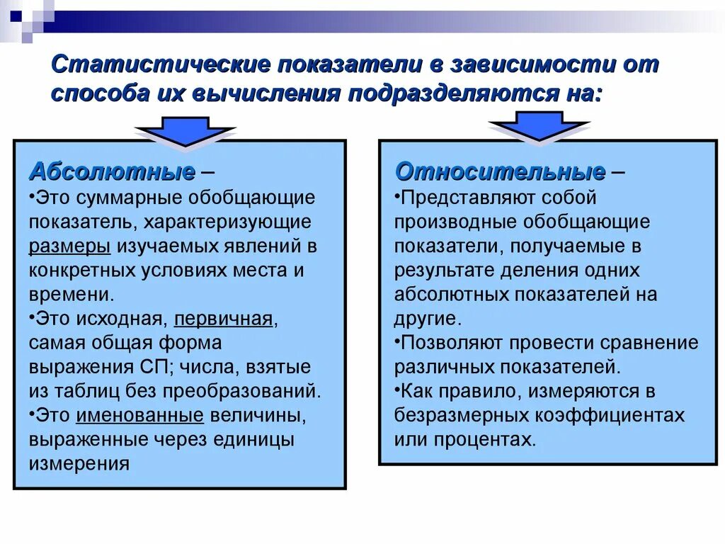 Что значит результат абсолютный. Абсолютные и относительные показатели в экономике. Абсолютные и относительные статистические показатели. Абсолютные и относительные показатели в статистике. Абсолютные и относительныепкащатеои.