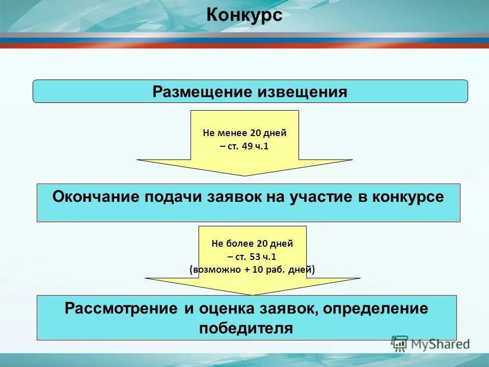 извещение на конкурс 44-фз. бесплатный конкурс. разместить конкурс. конкурс баннер. алгоритм проведения открытого конкурса.
