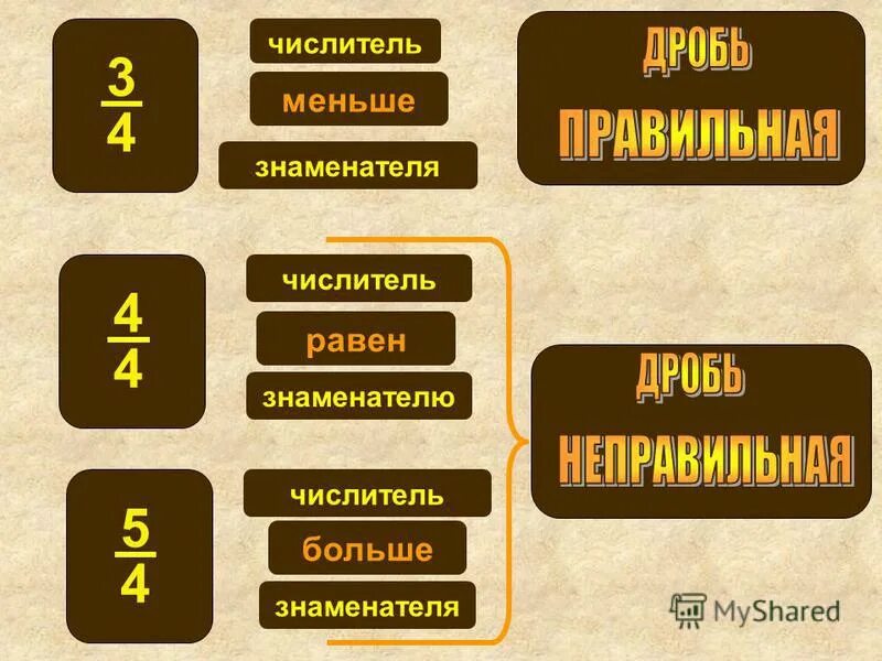 Числитель может быть 0. Числитель. греческие числители. числители на английском. приравнять числители.