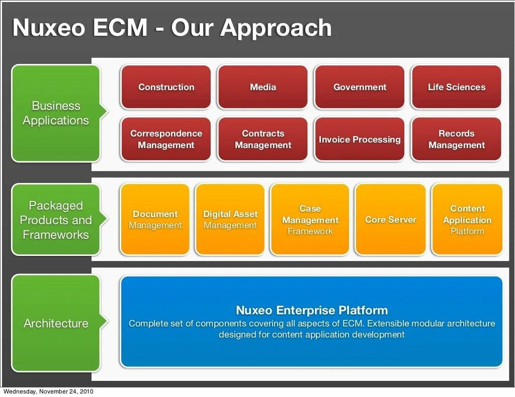 Системы класса ecm. Ecm система. enterprise content management. (ecm, enterprise content management). approach.