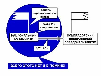 Компрадорский это