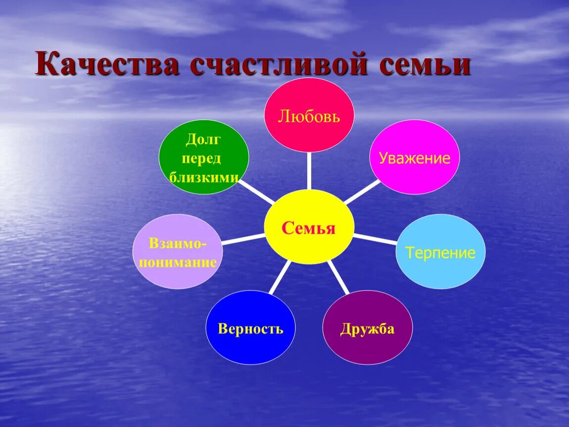 Презентация на тему семья. Классный час на тему семья. Семья презентация к уроку. Семья для презентации. Тема классного часа семья и семейные ценности