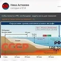 Предел континентального шельфа. Континентальный шельф рф. границы континентального шельфа рф. континентальный шельф на карте. ресурсы континентального шельфа.