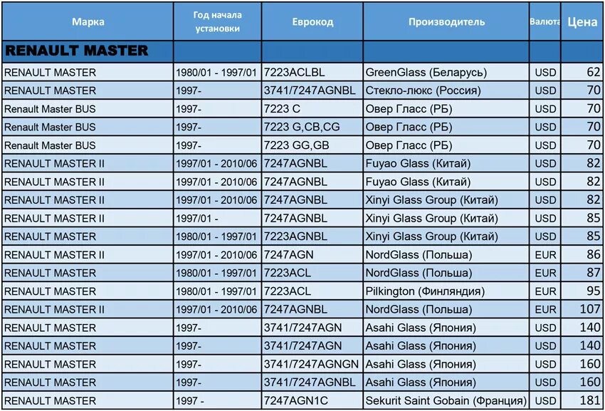 Хендай акцент объем хладагента. Хендай ix35 2014 года объем фреона. Солярис норма фреона. Таблица фреон для Hyundai. Фреон солярис