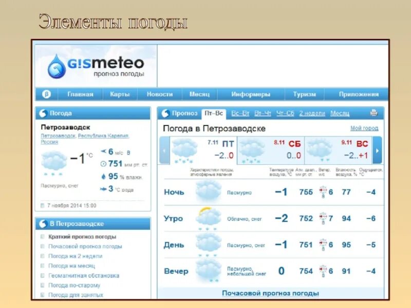 Гисметео энгельс на 10 точный прогноз. Почасовой прогноз погоды. Погода на завтра почасовая. Почасовой прогноз на сегодня. Погода почасовая на сегодня.