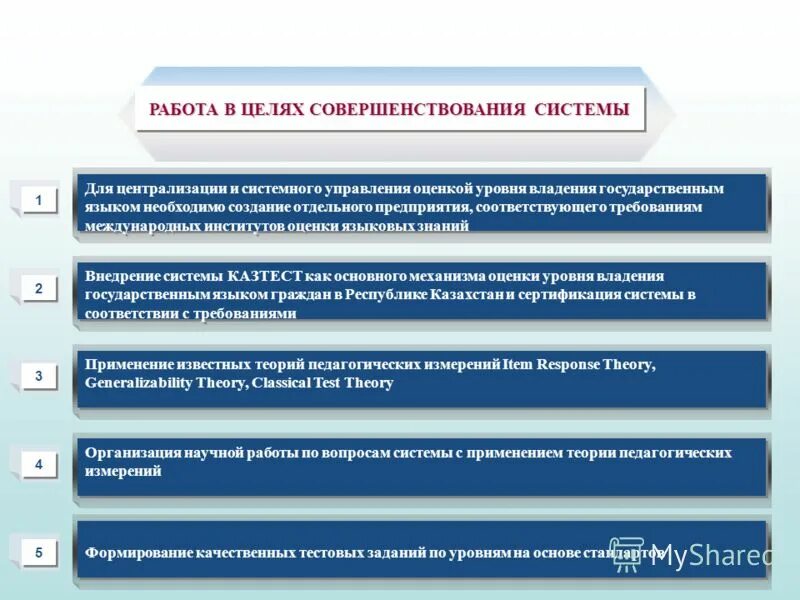 модернизация образования. цели и задачи муниципального образования. улучшение образовательного процесса. цели совершенствования системы образования. организация и совершенствование образовательного процесса.