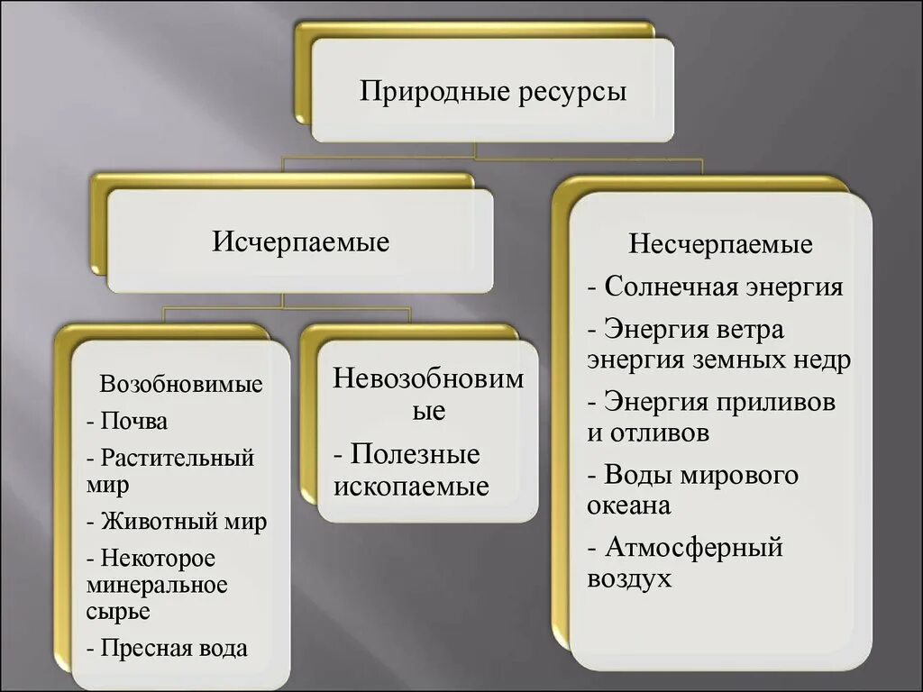 Разнообразные природные ресурсы это. Природные ресурсы. Классификация природных ресурсов. Природные ресурсы это в географии.