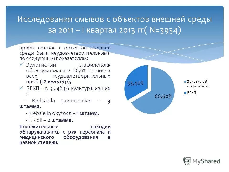 схема санитарно-микробиологического исследования воздуха. санитарно бактериологическое исследование смывов с рук. санитарно бактериологическое исследование объектов окружающей среды. 2. санитарно бактериологическое исследование объектов окружающей среды.