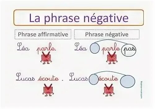La phrase exclamative. Интеррогатив в французском. La phrase interrogative. Переменная phrases. Des phrases: déclaratives учуздуы.