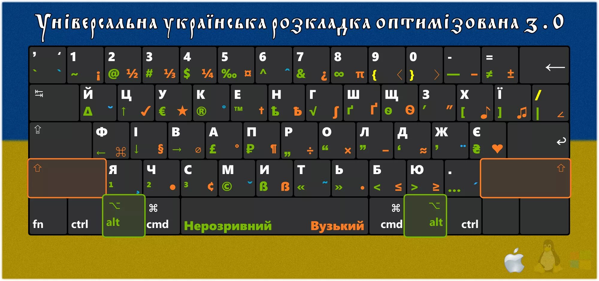 Украинская раскладка клавиатуры. Русско украинская раскладка клавиатуры. Раскладка клавиатуры в Украине. Клавиатура с украинскими буквами. Как поставить на русской раскладке