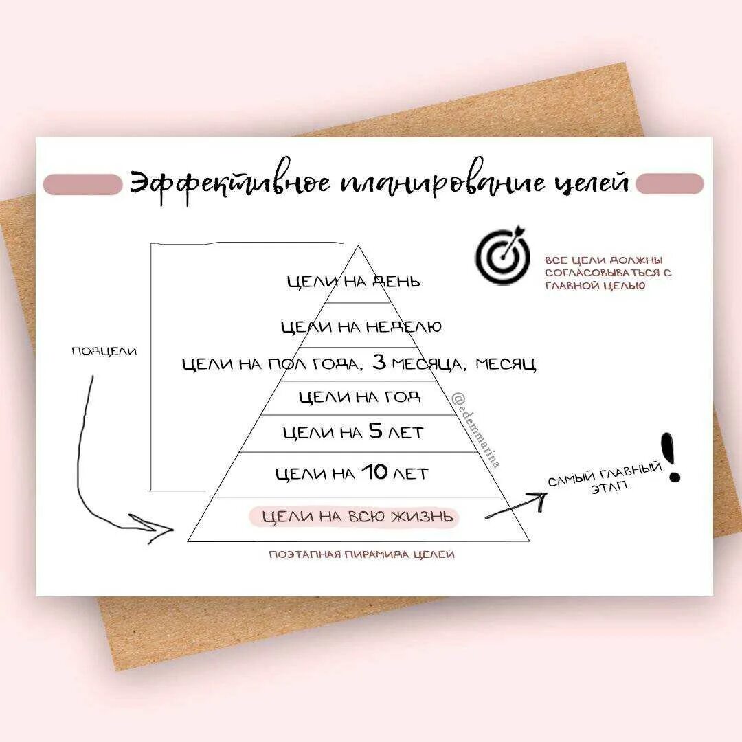 Реализовать планы в жизни