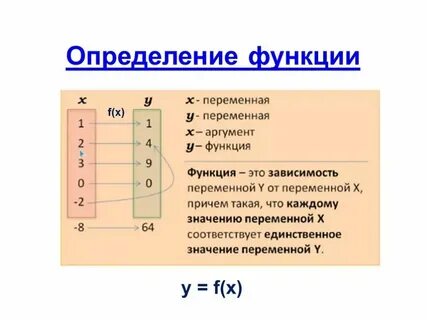 Функции и аргументы 7 класс алгебра
