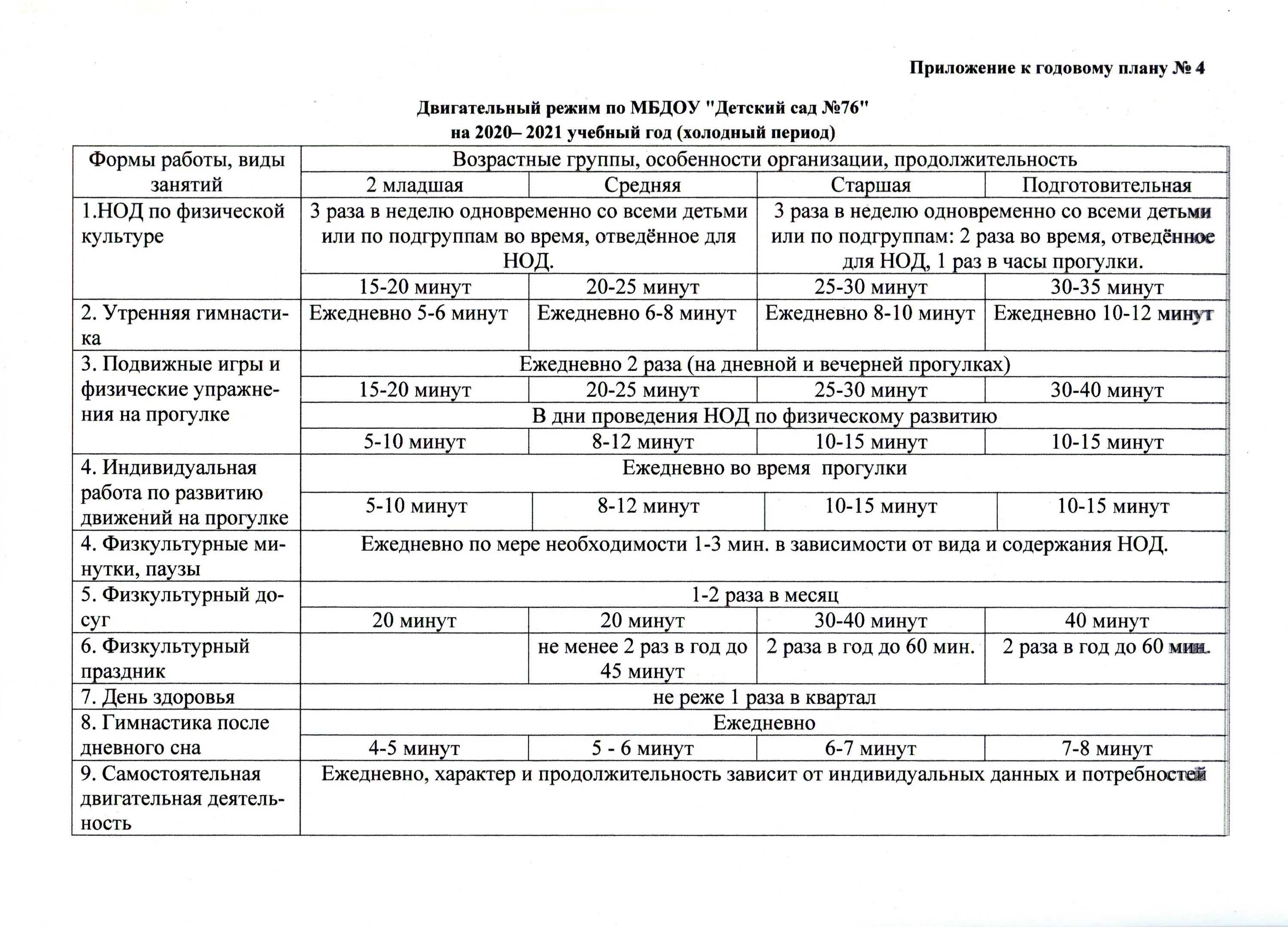 План оздоровительной работы доу на год. Двигательный режим дошкольника. Режим двигательной активности в ДОУ. Двигательный режим в детском саду. Модель двигательного режима в детском саду.