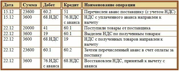 Размер причитающихся сумм