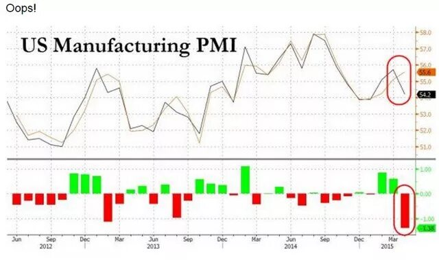 Фазы мирового кризиса. Фазы мирового кризиса. Мировой финансовый кризис 2008 2009 гг причины. Кризис 2008 года на графике. Экономические циклы кондратьева.