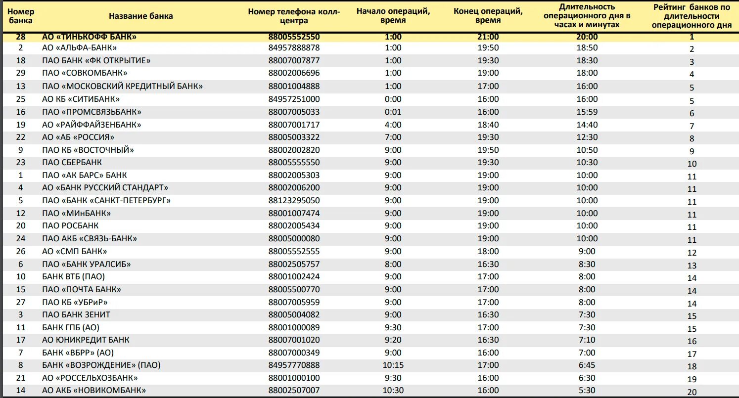 Название банков. Закрытие операционного дня в банке. Открытие операционного дня в банке. Операционный день банков. Какие банки есть название