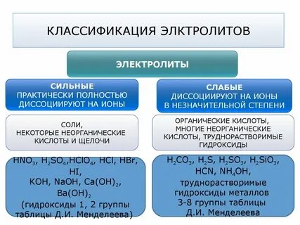 Неорганические щелочи