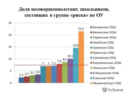 Популярное хобби в казахстане