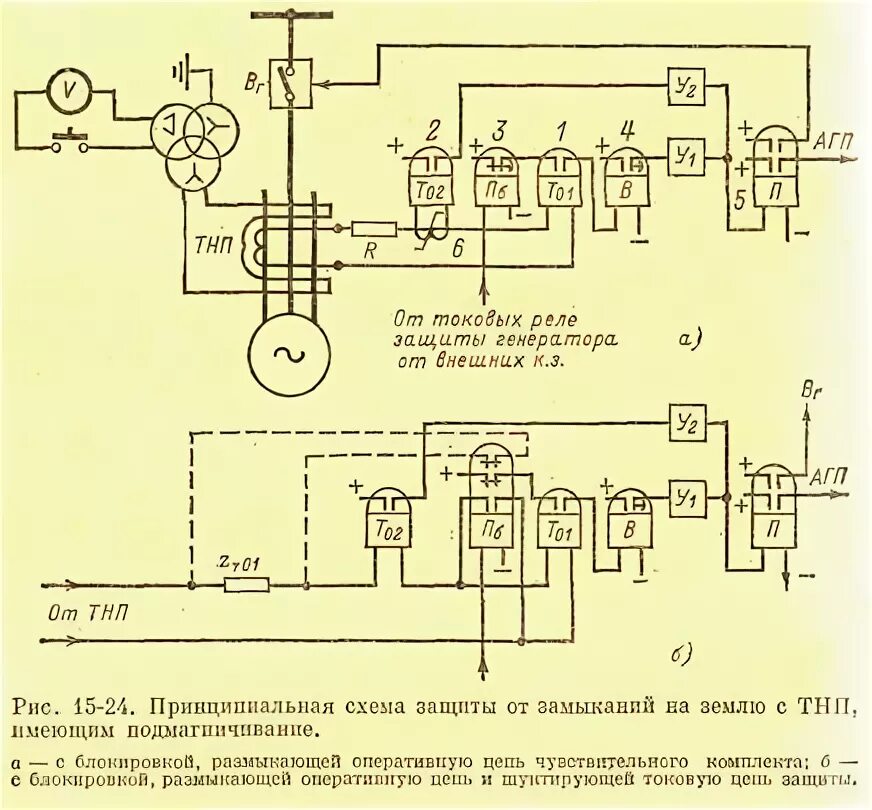 Згнп защита генератора. Релейная защита синхронных генераторов. Схема релейной защиты генератора. Защита от замыканий на землю генератора. Схема защиты ад от однофазного замыкания на землю.