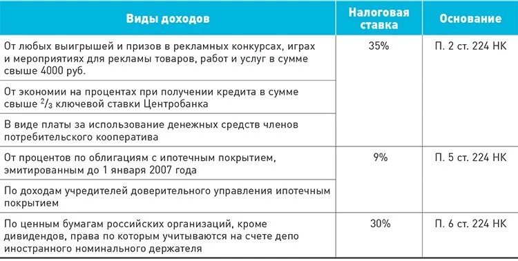 15 процентов подоходный. Ставка 15 процентов НДФЛ. Таблица по ставкам НДФЛ. НДФЛ ставки 2021 таблица. Ставки по НДФЛ схема.