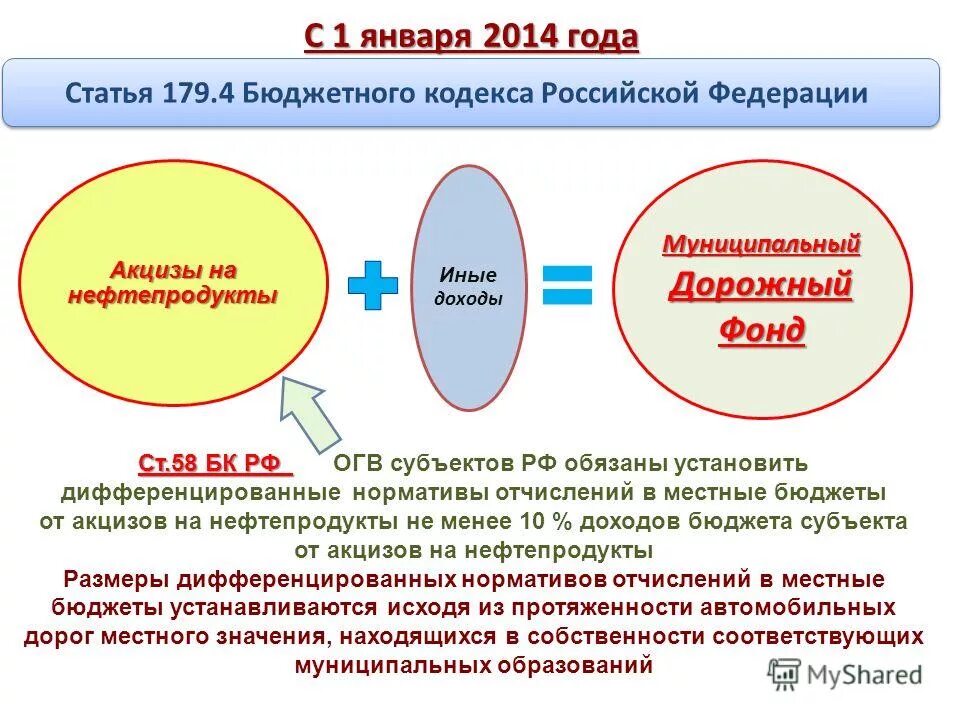 Бюджетное законодательство российской федерации. Пункт 4 статьи 69. Проект бюджетного кодекса. Статья 4 бюджетного кодекса. Норматив отчислений акцизов в местные бюджета.