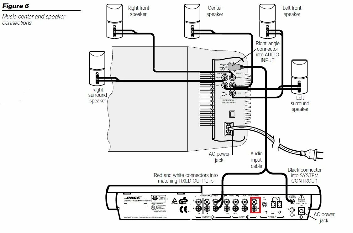 Bose подключение. Схема подключения Мьюзик спикер 747d. Bose Acoustimass схема подключения. Мьюзик спикер схема подключения. Схема подключения Music Speakers.