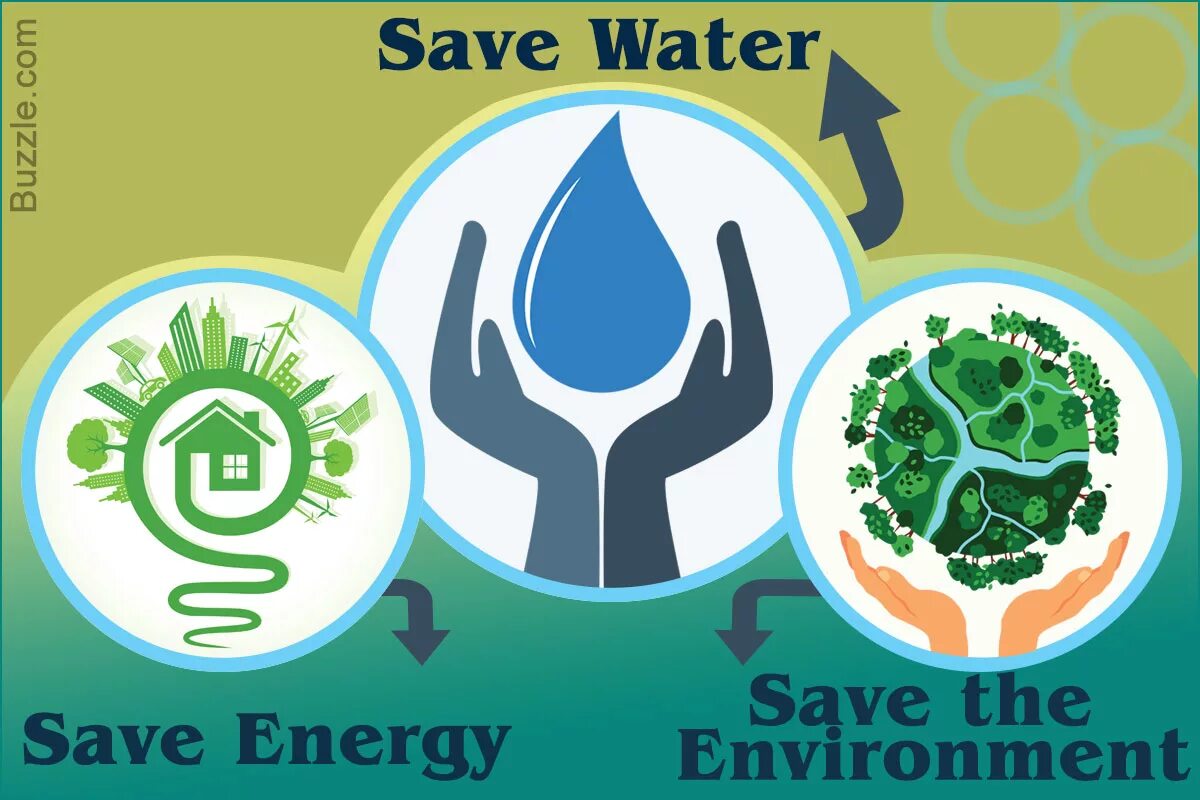 Topic environmental. Protect the environment плакат. How to save the environment. Save our Planet плакат. Плакаты i can save the Earth.
