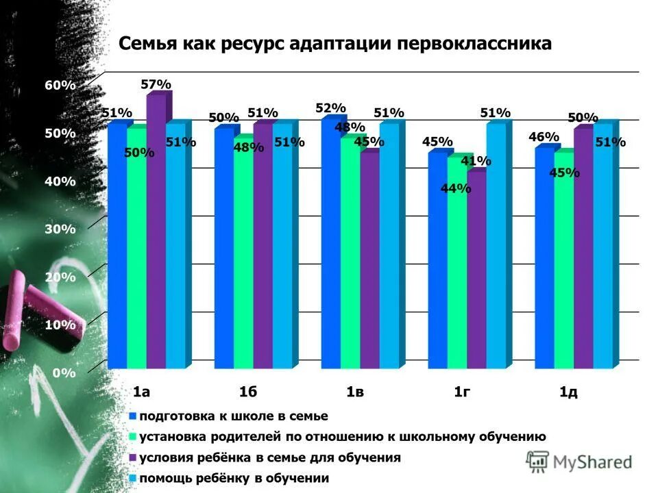 Мониторинг готовности первоклассников к обучению в школе. Мониторинг готовности первоклассников к обучению в школе