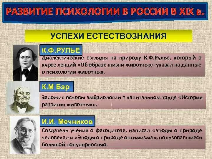 Развитие донаучной психологии. Этапы истории психологии. Становление научной психологии. Основные этапы развития психологии. История возникновения психологии.