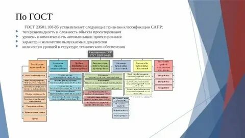 Назовите классификацию сарр по отраслевому назначению