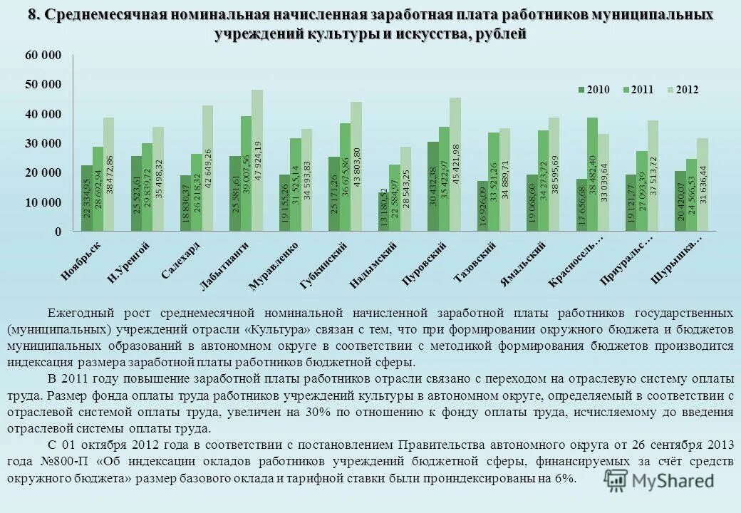 Оплате труда работников государственных учреждений здравоохранения. Среднемесячная Номинальная начисленная заработная плата работников. Мониторинг рынка оплаты труда. Мониторинг заработных плат форма. Мониторинг зарплат образец.