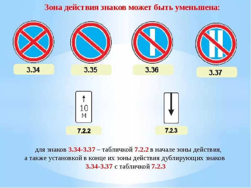 Остановка и стоянка с пояснениями. Запрещающие знаки ПДД. Зона действия запрещающих знаков. Действие знаков дорожного движения. Табличка зона действия знака.