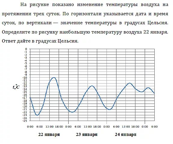 Трех дней в зависимости от. Математика чтение графиков и диаграмм. Задание по теме график. Задачи с графиками по математике. Чтение диаграмм и графиков 7 класс.